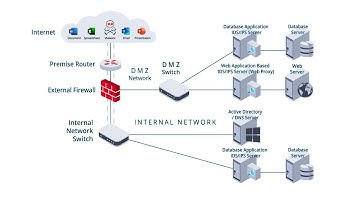 CNT2404 - Video 5-2: Application Based IDS/IPS Systems
