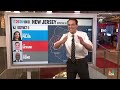 Kornacki: New Jersey Democrats look to build on ‘clear’ trend of overperforming in special elections