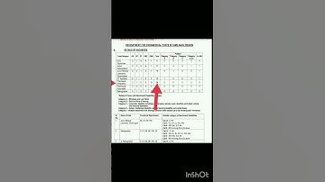 Esic pharmacist chennai notification #esic_pharmacist #esic