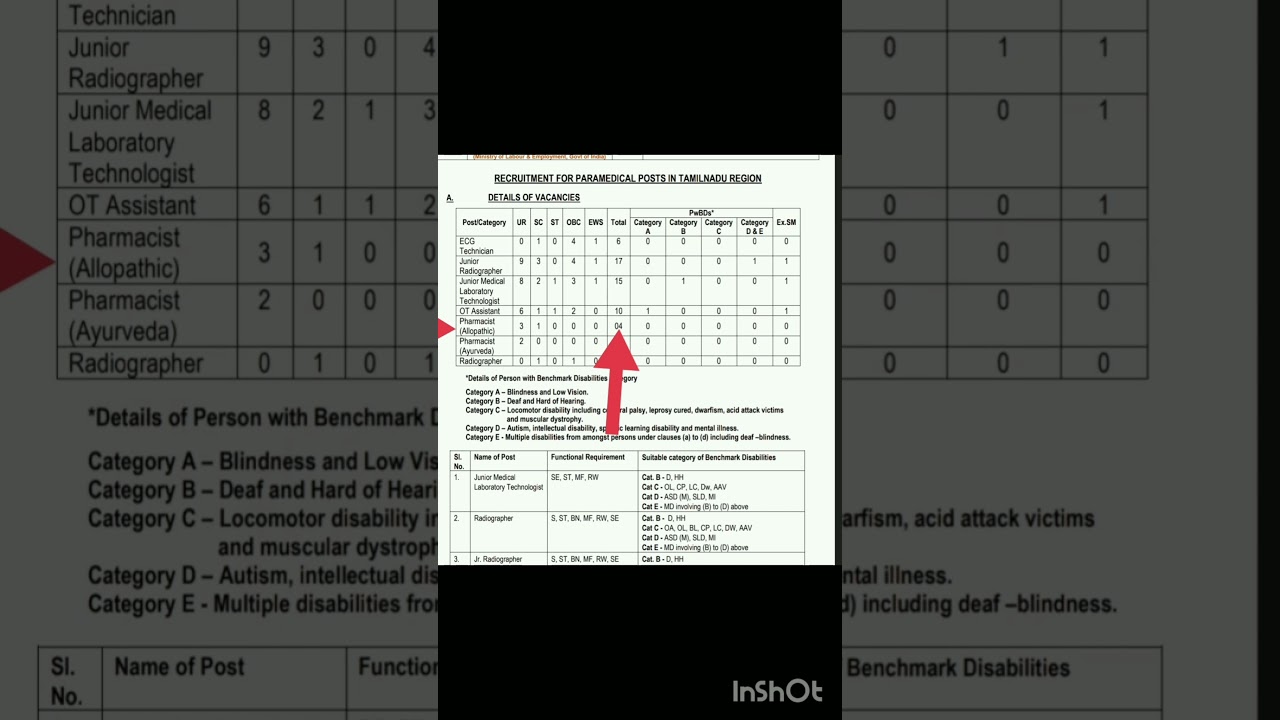 Esic pharmacist chennai notification 