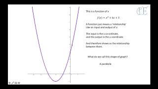 Solving Quadratic Equations Graphically
