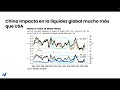 Análisis semanal de Mercados Globales - Martin Stea