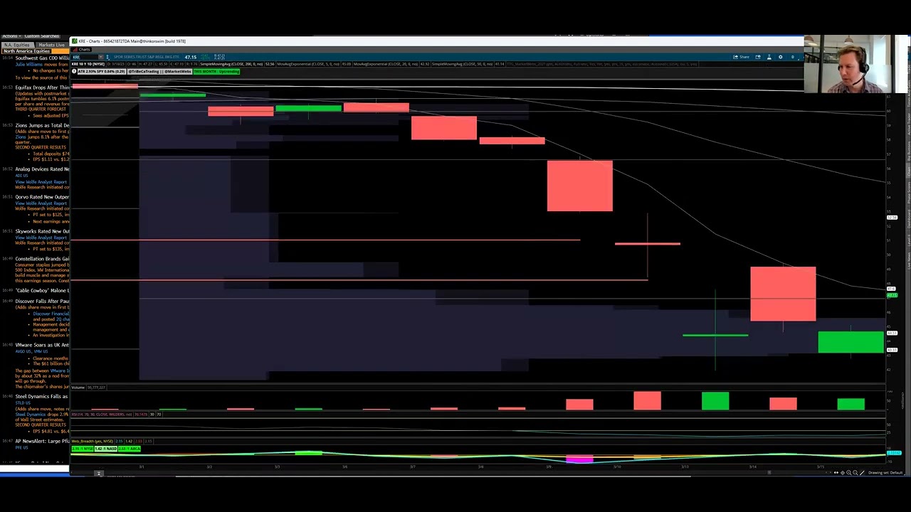 Stock Market Recap by TTG: Time for some Rotation? - YouTube