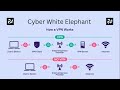 VPN : How It Works? | Detailed Explanation | Cyber White Elephant | CWE.