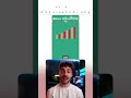 Create Professional Motion Graphics for Free – Easy Animation AI Tool