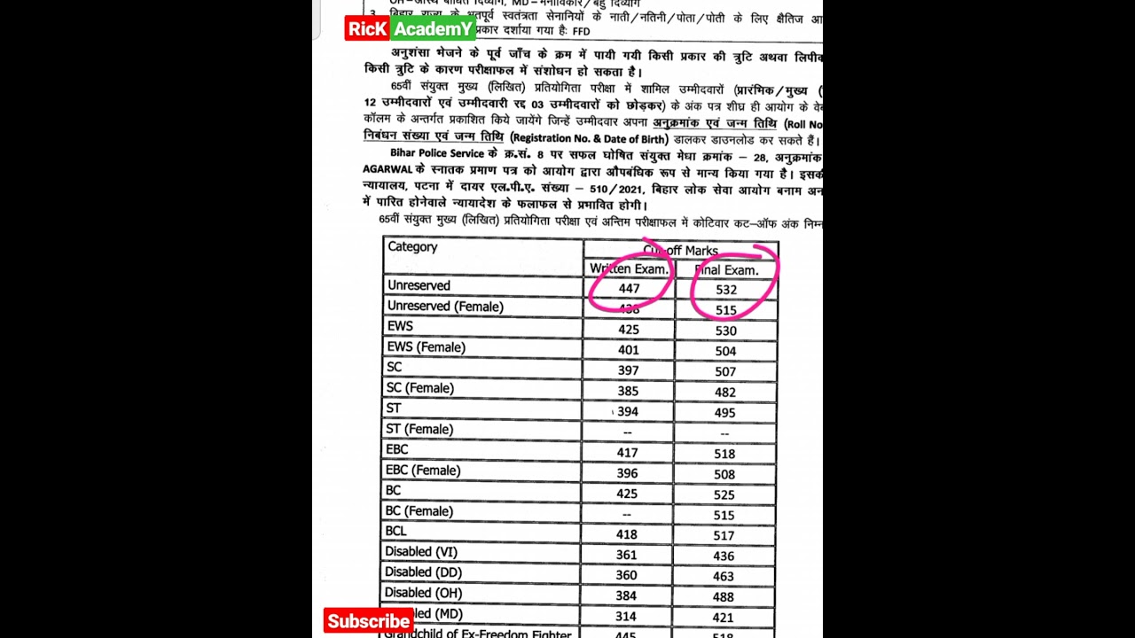 65th bpsc final result