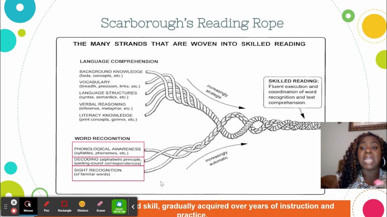 Scarborough's Reading Rope - YouTube