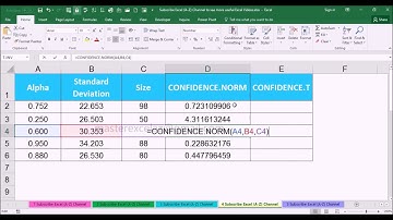 CONFIDENCE.NORM vs CONFIDENCE.T Statistical Function with Example in MS Excel 2016