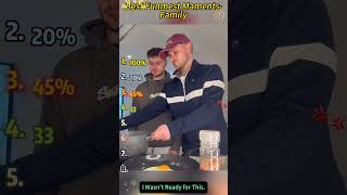 The Most Normal Day With My Brother#shorts #twins #brothers #siblings #family #funny #comedy