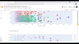 GRIP TASK 3 EXPLORATORY DATA ANALYSIS ON RETAIL | ISHAN AYUS