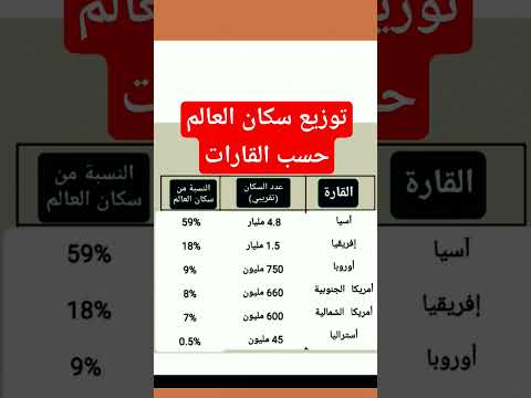 توزيع سكان العالم حسب القارات