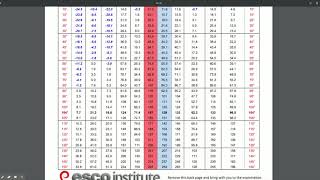 PT Chart Video for AHR 160
