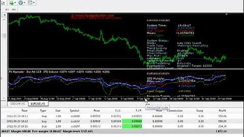 Using Templates in MetaTrader MT4.mp4