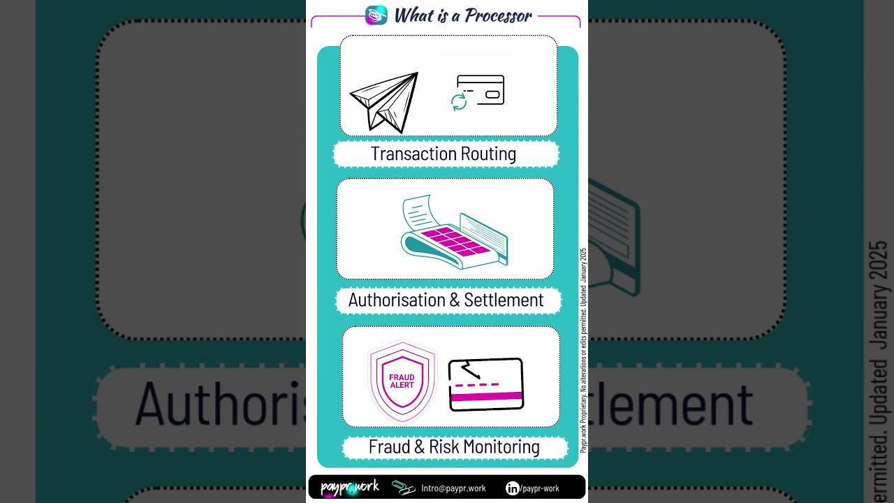 What are Payment Processors  