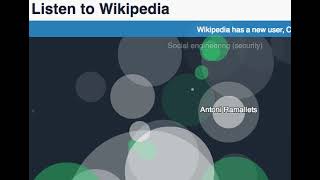 English narration of the Listen to Wikipedia article on Wikipedia - Wikipedia Spoken Articles