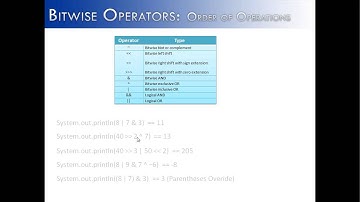 Bitwise Operators Part 3:  Order of Operations (Java)