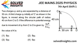 JEE Main 2025 Physics PYQ | Electrostatic Potential Energy | Charges on Circular Path|SolvedInsights
