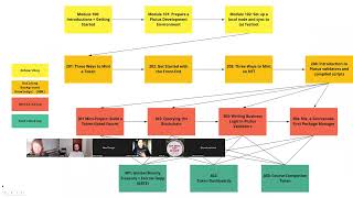 Gimbalabs Playground 2022-09-21: Plutus PBL and What's Next