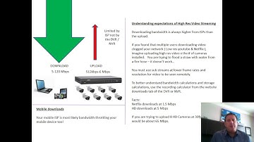 CCTV 101h ISP Bandwidth