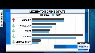 2024 Kentucky crime report shows drop in serious crime rates 2024 Kentucky crime report shows drop in serious crime rates