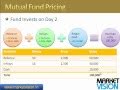 Mutual Funds: Pricing and NAVs