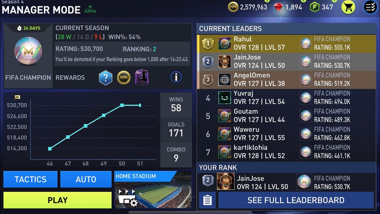 Djmixfoo on X: Guide to master FIFA Mobile 22. Breakdown of everything  need to know to progress quickly and maximise OVR    / X