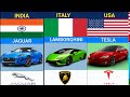 Car brands by country  cars from different countries  india car brand