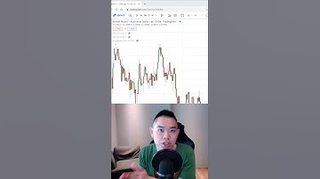 How Long It Takes To Be A Profitable Trader?