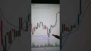 Technical Analysis in 1 min | Support &amp; Resistance, Shooting Star, Volume &amp; Double Bottom #shorts