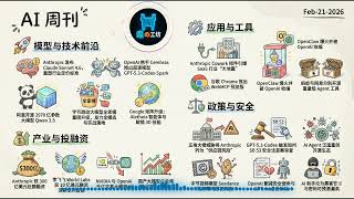 Download Lagu #ainews|Feb-21|Anthropic releases Sonnet 4.6|Cowork plugin ignites SaaS industry|OpenClaw becomes... MP3