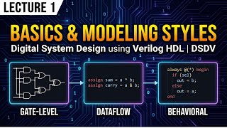 Lecture 1: Basics & Modeling Styles | Digital System Design using Verilog HDL | DSDV