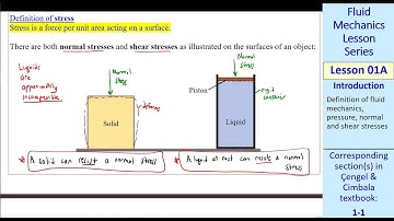 Fluid Mechanics Lesson 01A: Introduction