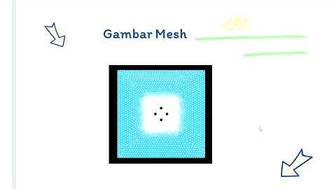 Oscillating Flow Past Cylinders - Metode Numerik