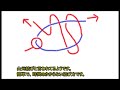 釣り簡単結び　山元結び　Japanese Fishing Knot   Yamamoto Knot