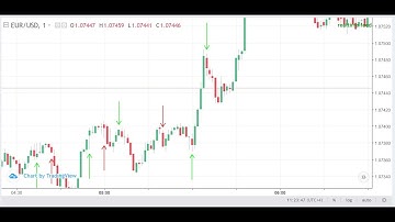Binary bot EURUSD | No martingale | Updated algorithm | 77% profit trade | Demo 2