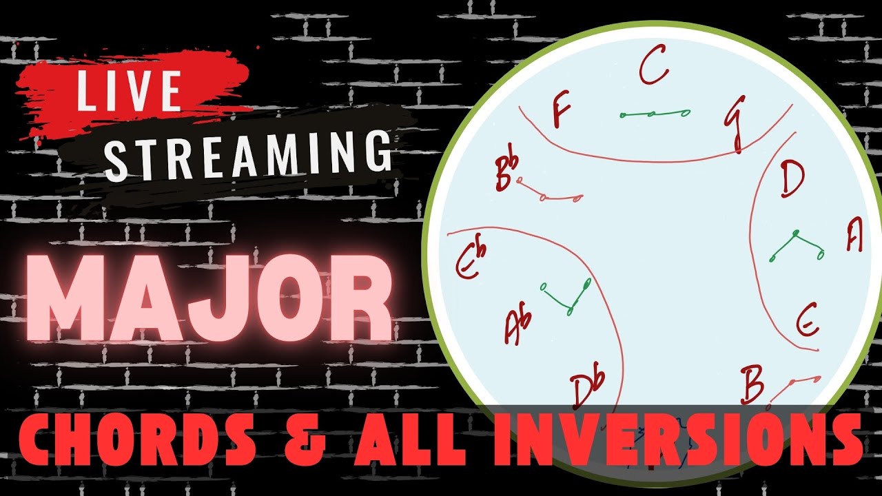 The Simple Trick to Mastering Major Chords and Inversions - YouTube
