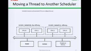 RTEMS SMP Features 2014-12-17 screenshot 4