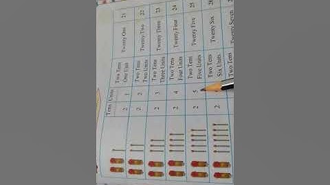 Introduction and writing of 21 to 30 and 31 to 40...Std I.. Maths