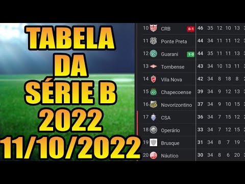TABELA DA SÉRIE B 2022 - CLASSIFIÇÃO DA SÉRIE B 2022 - RESULTADOS DA SÉRIE B 2022 - JOGOS DA SÉRIE B