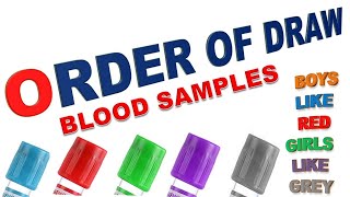 Order of sample draw | Order of draw | Blood sample collection order