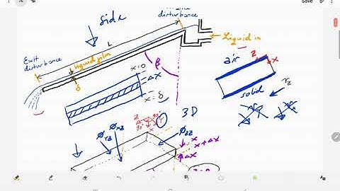 CEE30001 Sem 2 2020 Week 3 - Example 1 - Flow of a falling film part 1