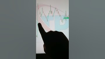 Binary Options Trading Signals | Binary Options Trading | Quotex Trading Strategy #shorts #short