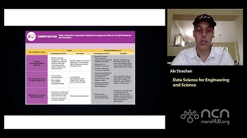 Hands-on Introduction to Data & Machine Learning in Science and Engineering