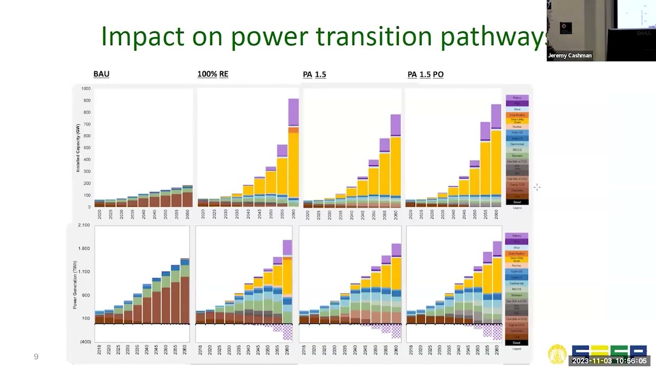 Indonesia-Australia Energy Transition Forum - session 2