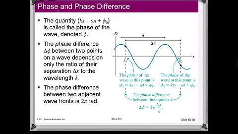 Waves in 2D and 3D. Phase and Phase difference