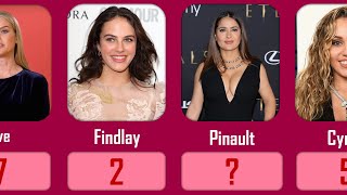 Top 10 Black Mirror Actresses: Net Worth, Age & Where They Are Now! 👀✨