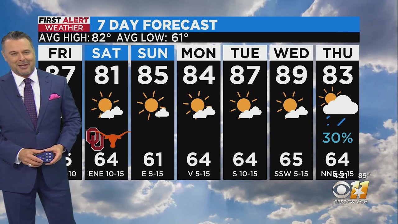 Temperatures cool down this weekend - YouTube
