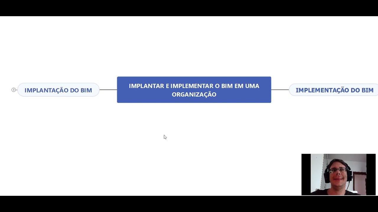 Você sabe a diferença entre Implantar e Implementar o BIM? - YouTube