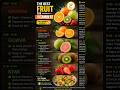 #Vitamin C! 🍋Add vitamin C-rich fruits like oranges, kiwi, guava, and strawberries to your diet