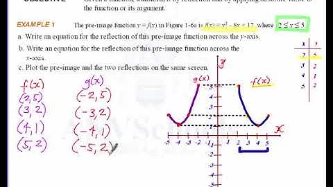 Math: Reflections, Absolute Values Lesson 1